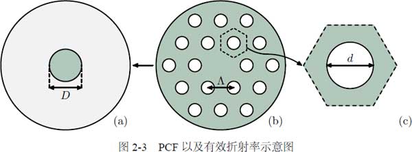 pcf
