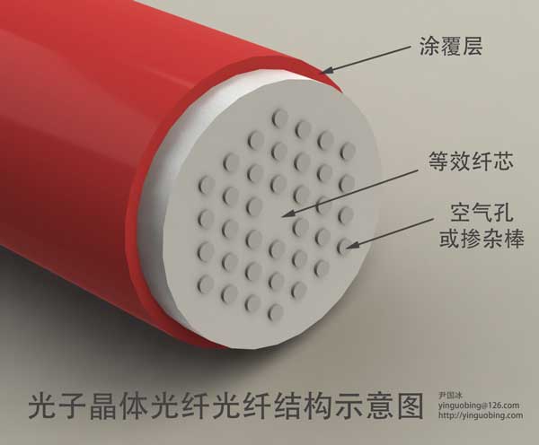 光子晶体光纤结构示意图