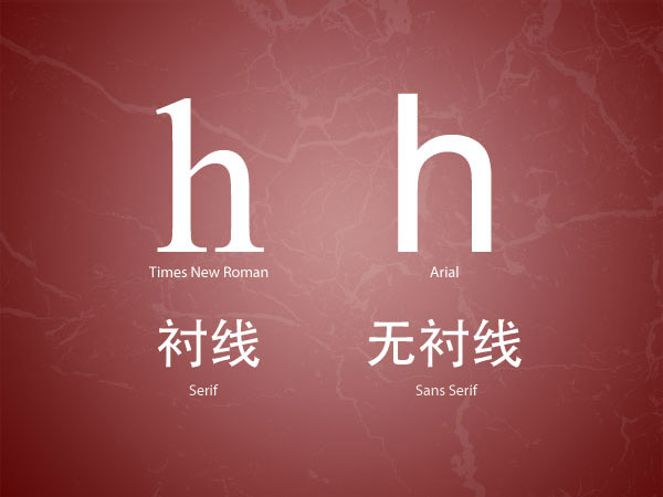 衬线字体与无衬线字体对比