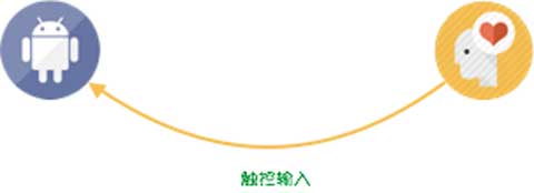touch-infor-flow-1