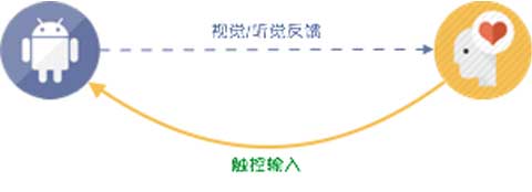 touch-infor-flow-2