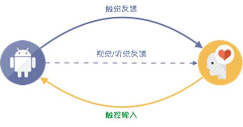touch-infor-flow-3