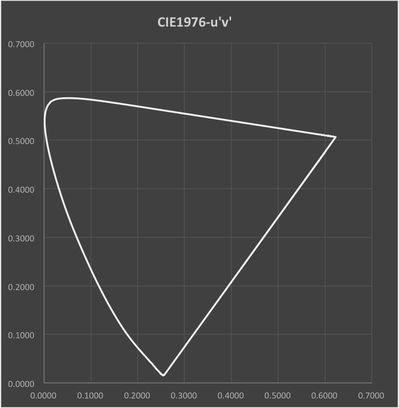 cie-1976-usvs
