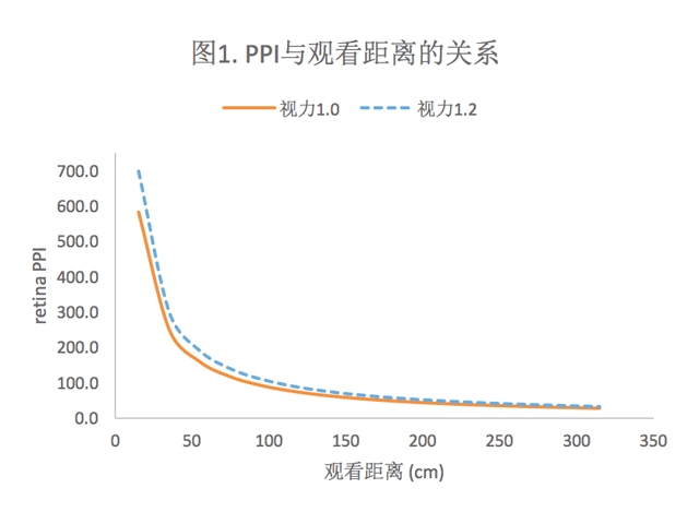 fig-1-ppi-vs-resolution