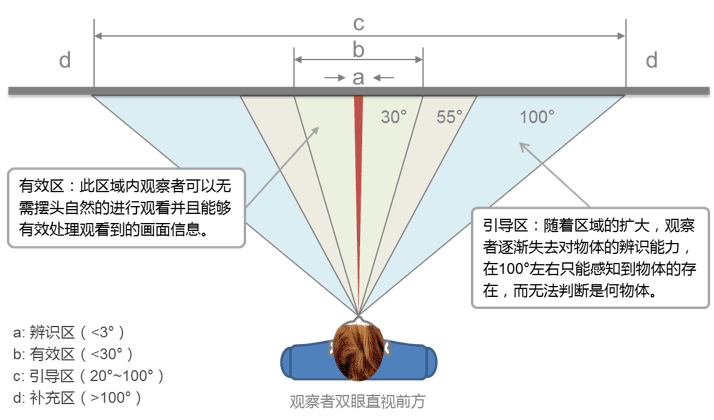 fig-2-human-field-of-view
