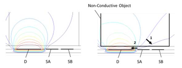 non-conductive-detection-mach