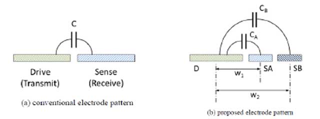 non-conductive-detection-struct