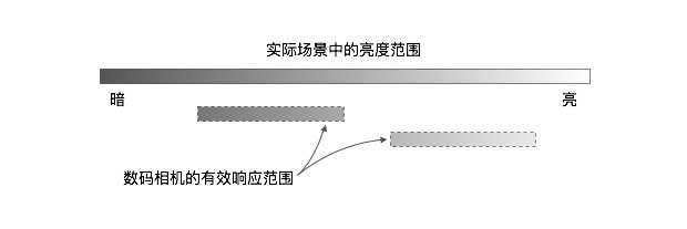 range-of-cameras-response