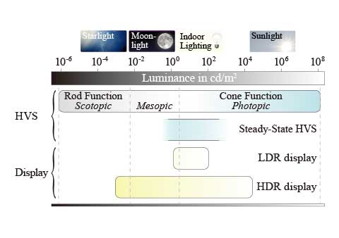 lum-range-compare