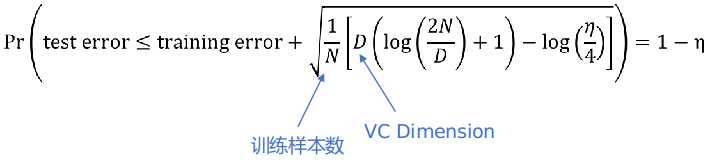 formular_vc_dimension