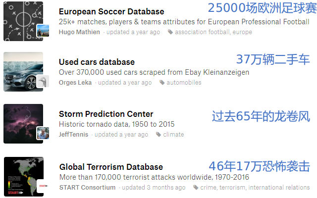 kaggle_data_size