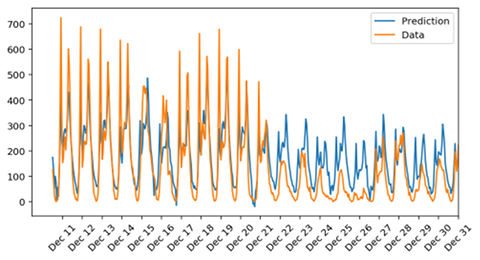 result_orig-1