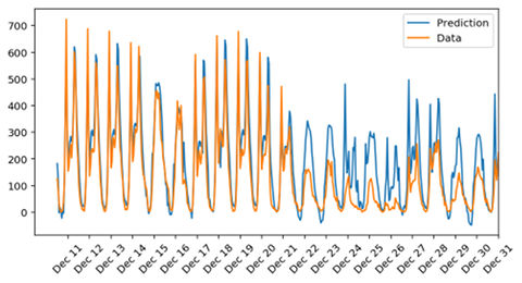 result_review