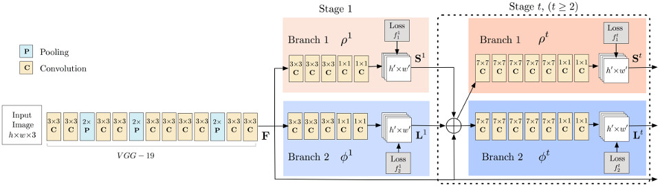 open-pose--arch