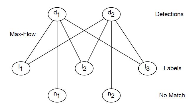 fddb-eval-graph
