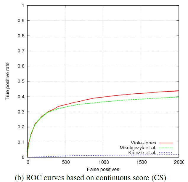 roc-cs