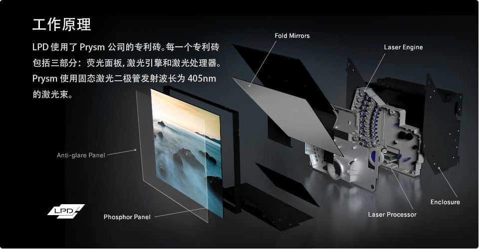 大尺寸拼接屏解决方案Laser Phosphor Display (LPD)