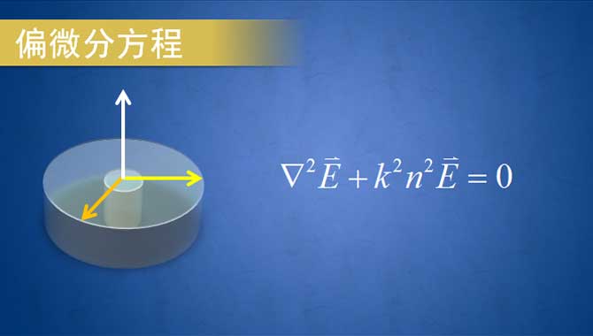 偏微分方程与有限元（面试PPT）