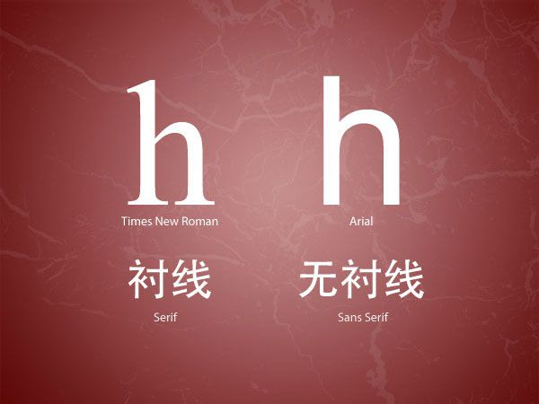 关于字体